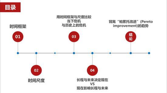 朱嘉明:预测与判断全球经济趋势-新的认知框架与尺度配图(1)