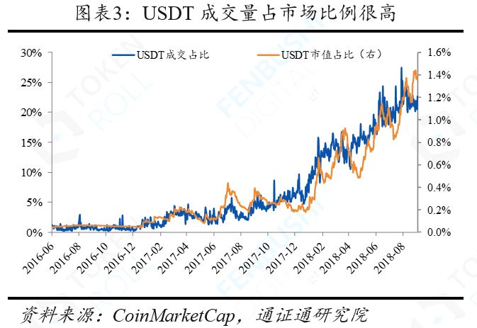 通证通研究院2018年度报告精选配图(8)