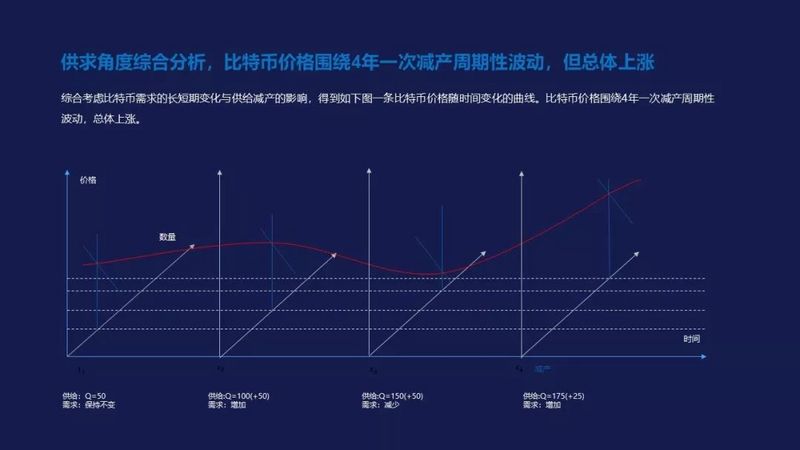 比特币牛市真的来了？其实FOMO情绪还远未被点燃配图(17)