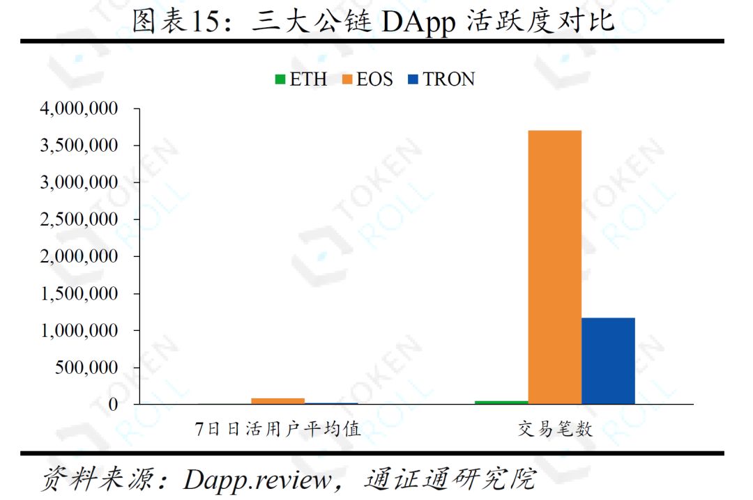 DApp的迷局 ——生存与成长配图(16)