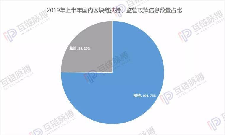 全球区块链监管动向：中俄强监管，日美慎立法配图(2)