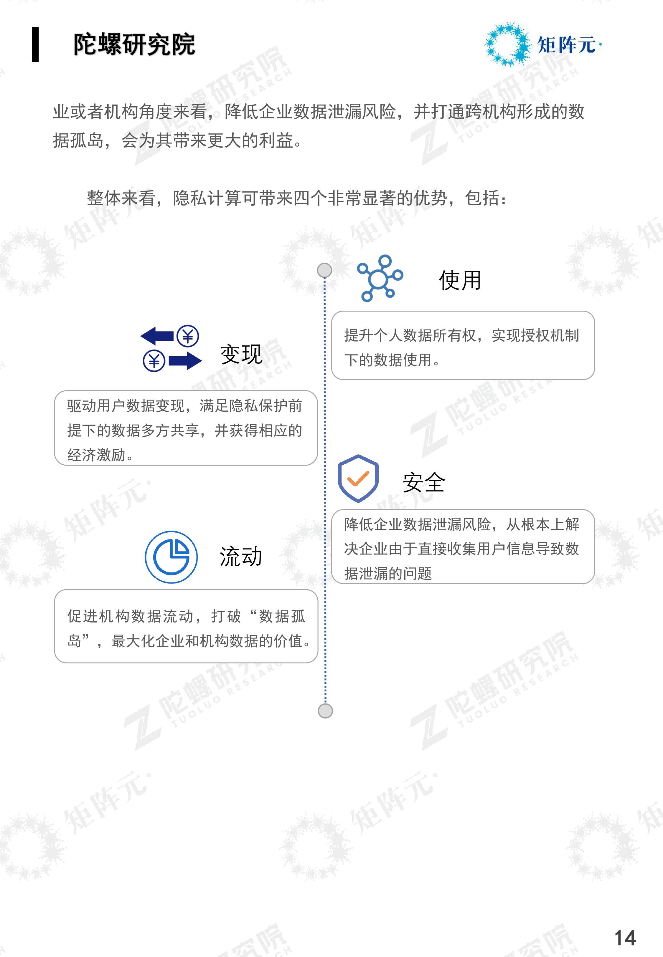 隐私计算技术发展报告发布：开启数据价值下的隐私之门配图(15)