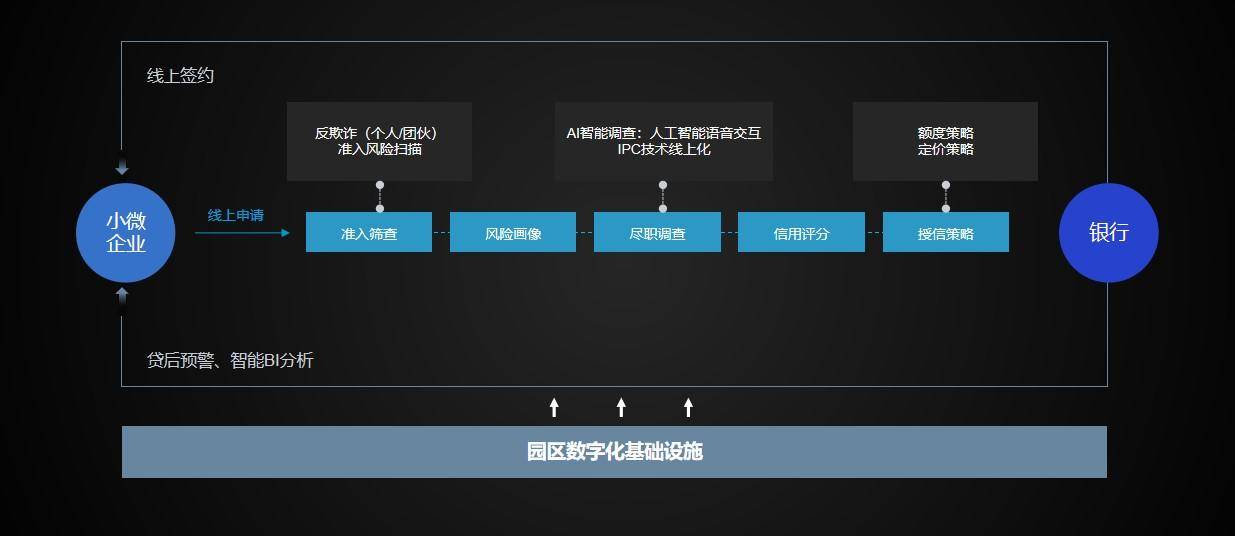 特约观察 | 俞学劢：自贸港的建设会助力海南成为中国数字经济的高地配图(3)