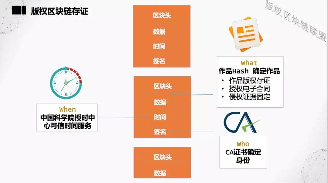 区块链加持下，你的版权你做主 | 锌声配图(10)