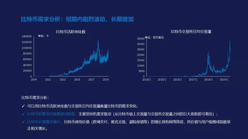 比特币牛市真的来了？其实FOMO情绪还远未被点燃配图(13)
