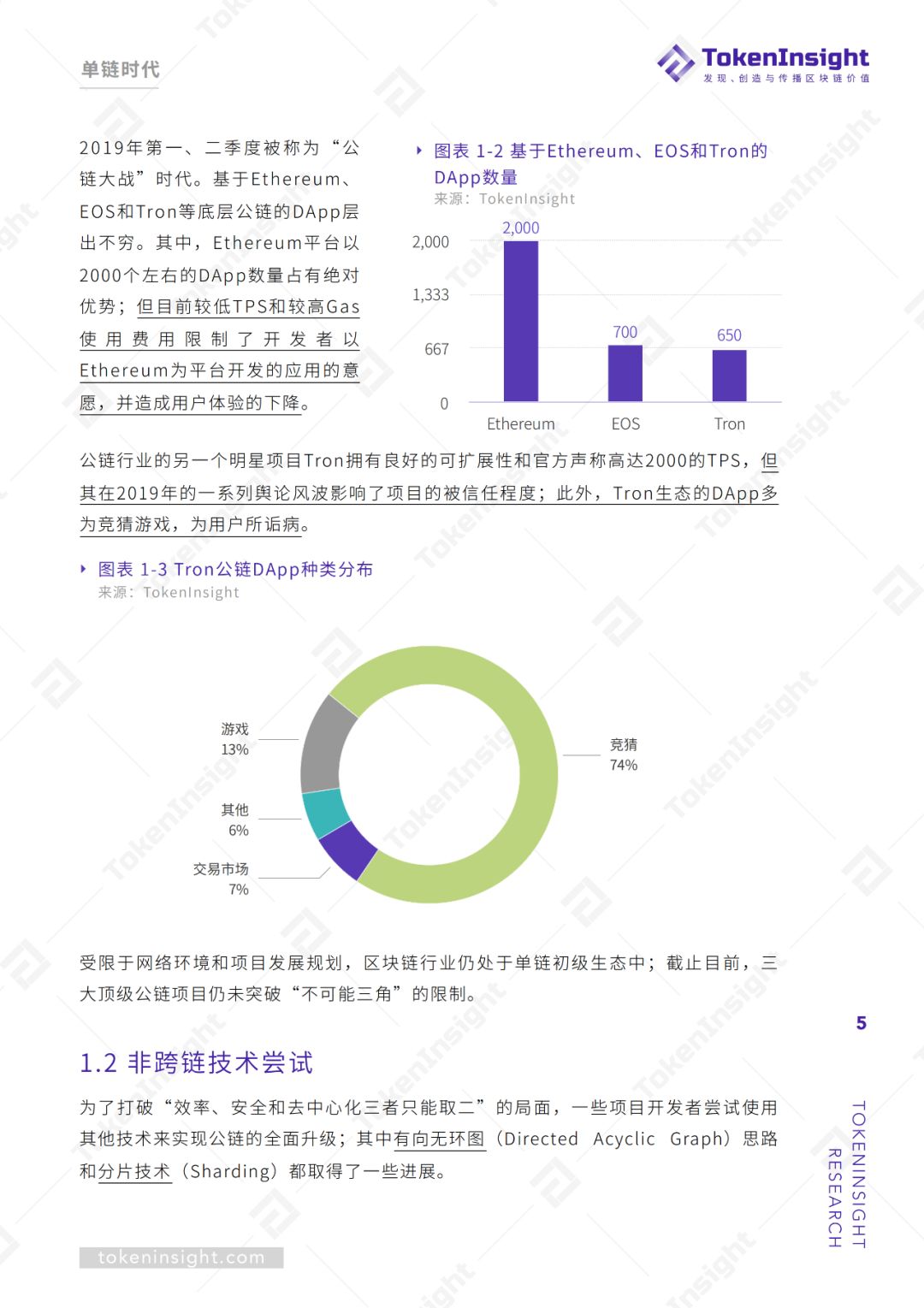 跨链行业研究报告 | TokenInsight配图(5)