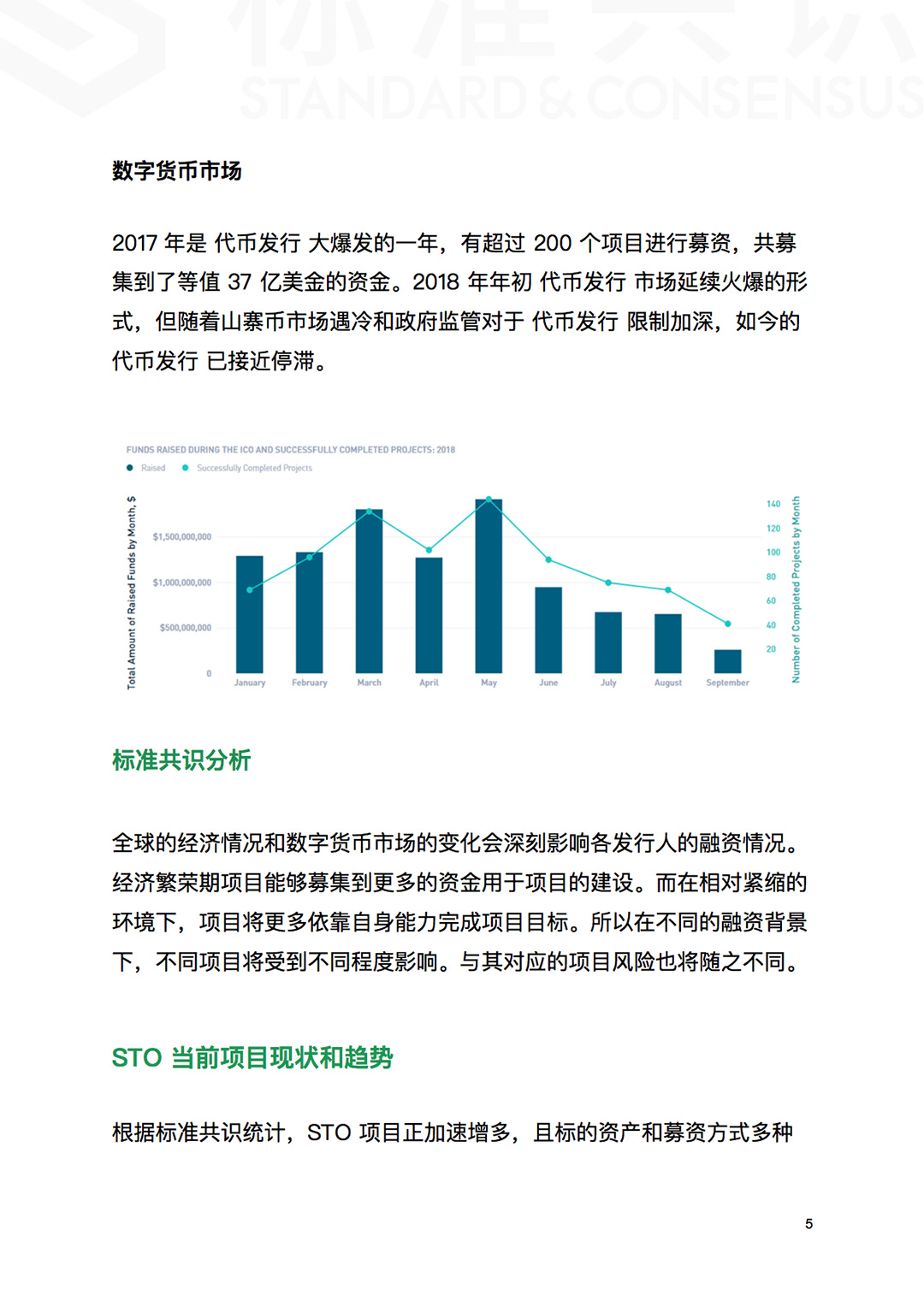 鸟瞰 STO 全景 - STO 行业分析报告｜标准共识配图(6)