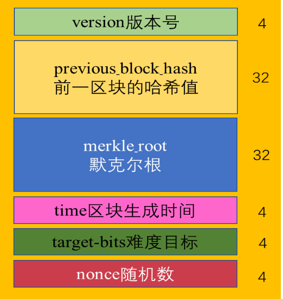 比特币系统的密码技术和量子计算的冲击配图(4)