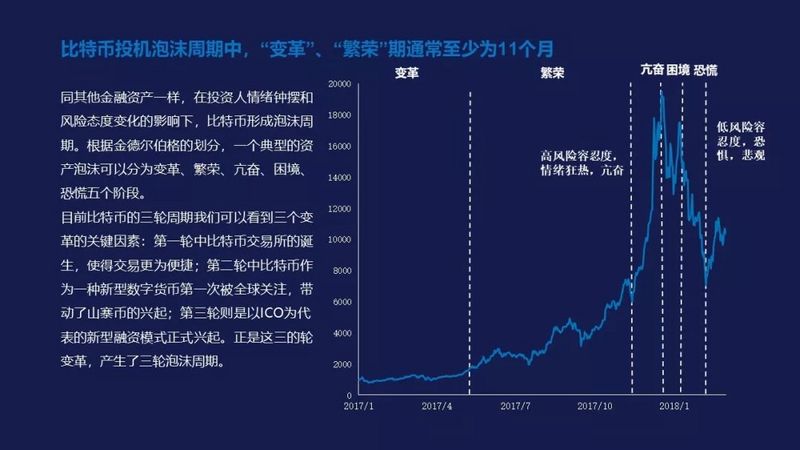 比特币牛市真的来了？其实FOMO情绪还远未被点燃配图(22)