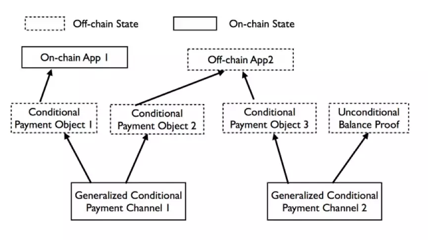 币安三期打新Celer network到底是什么？配图(3)