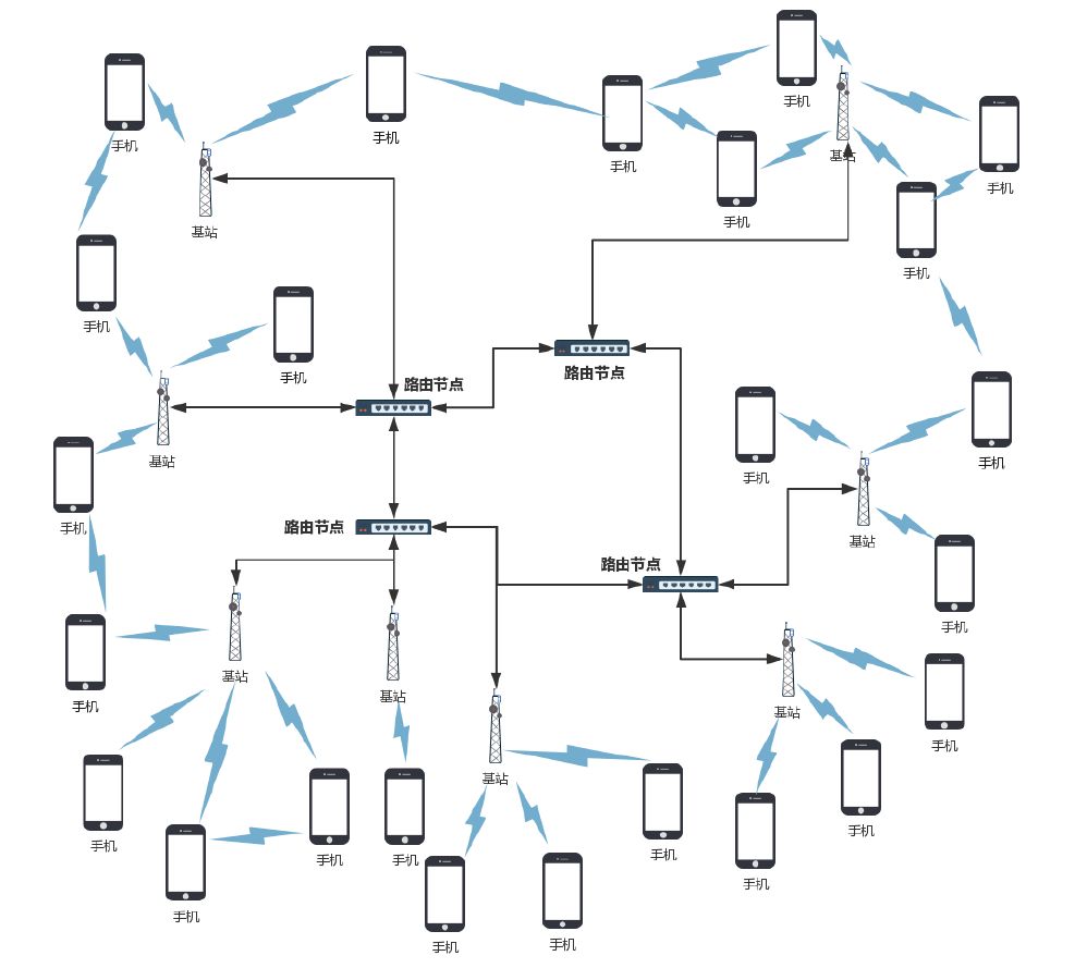 LiveDAO ：5G+区块链能否颠覆直播行业？配图(6)