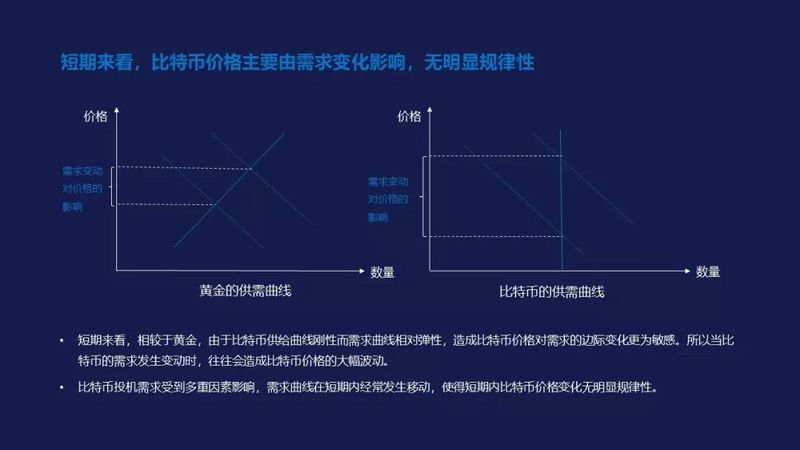 比特币牛市真的来了？其实FOMO情绪还远未被点燃配图(15)