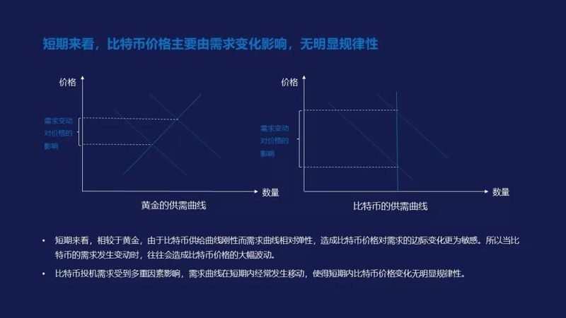 比特币2019年下半年预测_比特币未来十年价格预测_比特币预测