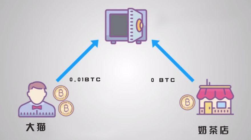 全球社区疯传！凭什么说比特币爆发就靠它？配图(2)