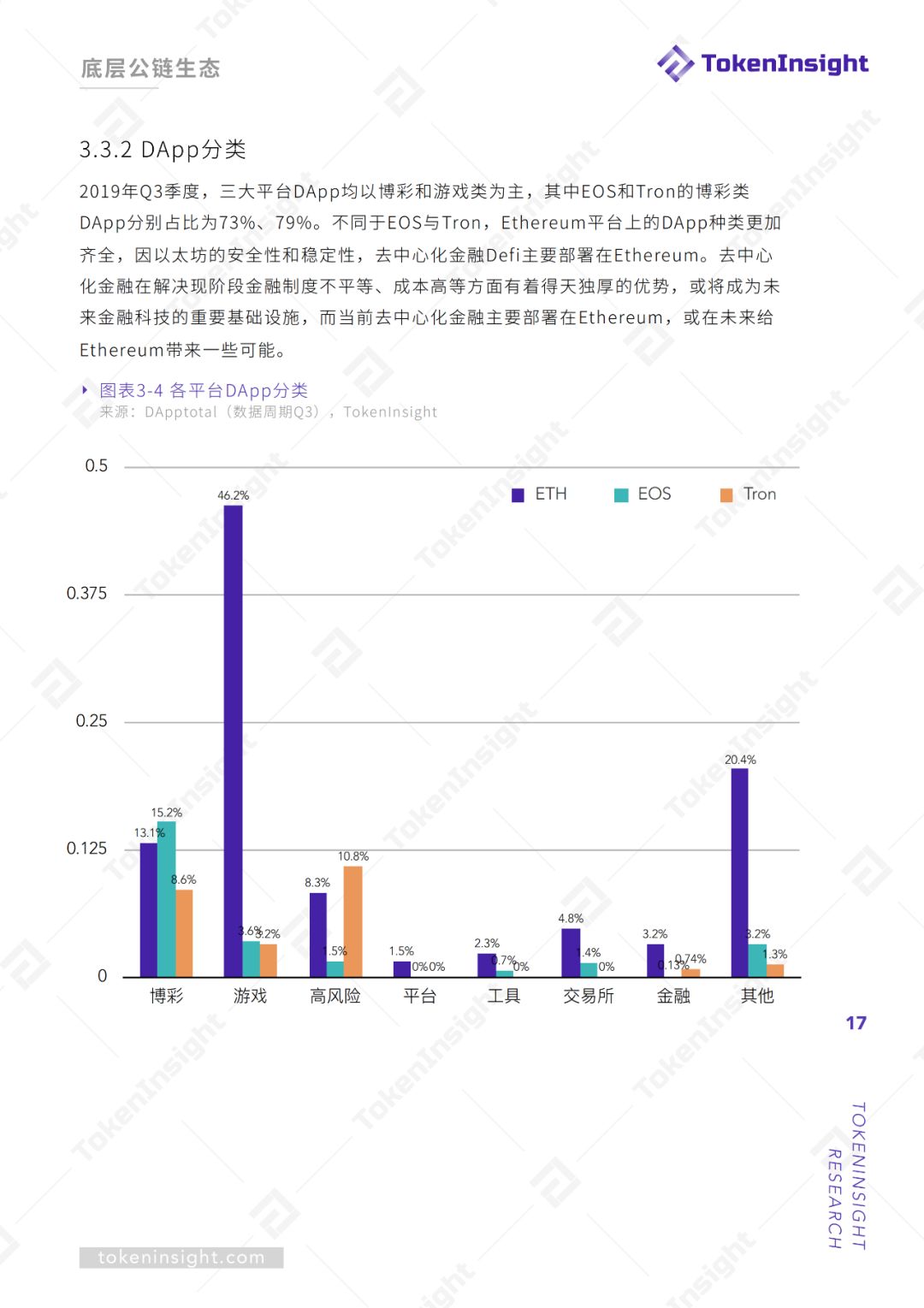 2019Q3底层公链行业报告暨评级结果更新 | TokenInsight配图(17)