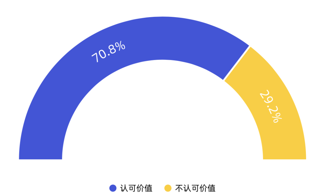 《2019年链游玩家需求调研报告》配图(14)