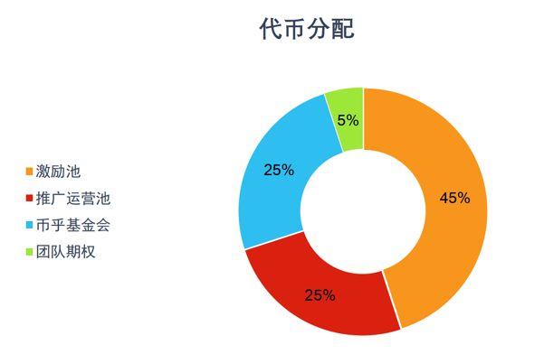 CRYSTO:互联网大佬下场发币配图(4)