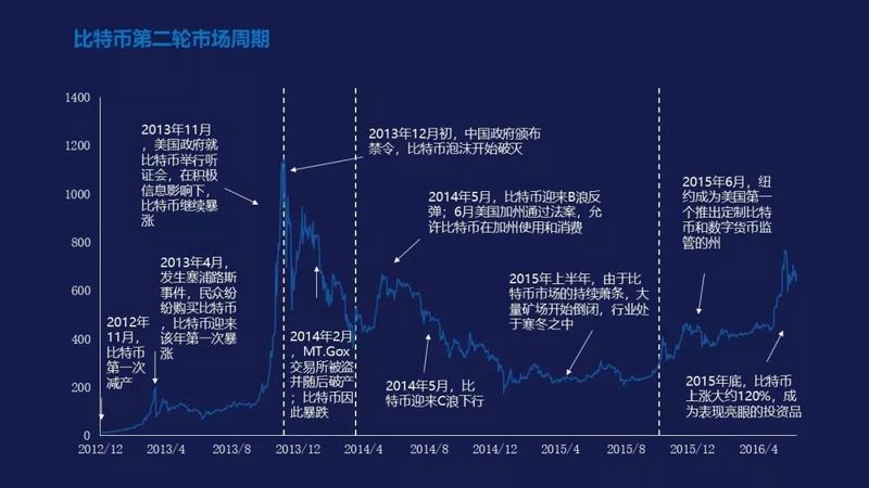 比特币牛市真的来了？其实FOMO情绪还远未被点燃配图(9)