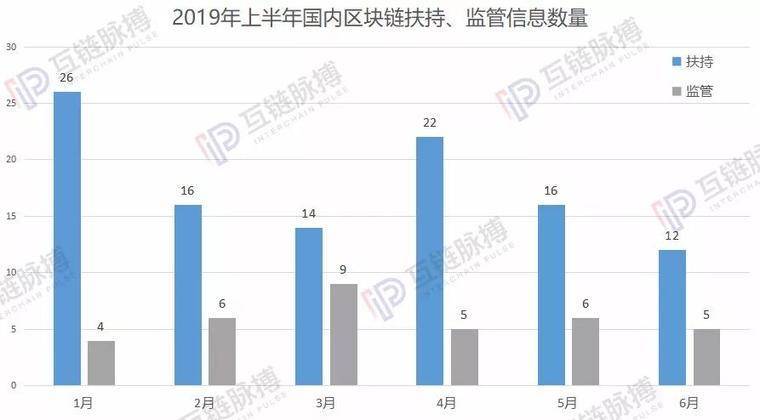 全球区块链监管动向：中俄强监管，日美慎立法配图(3)