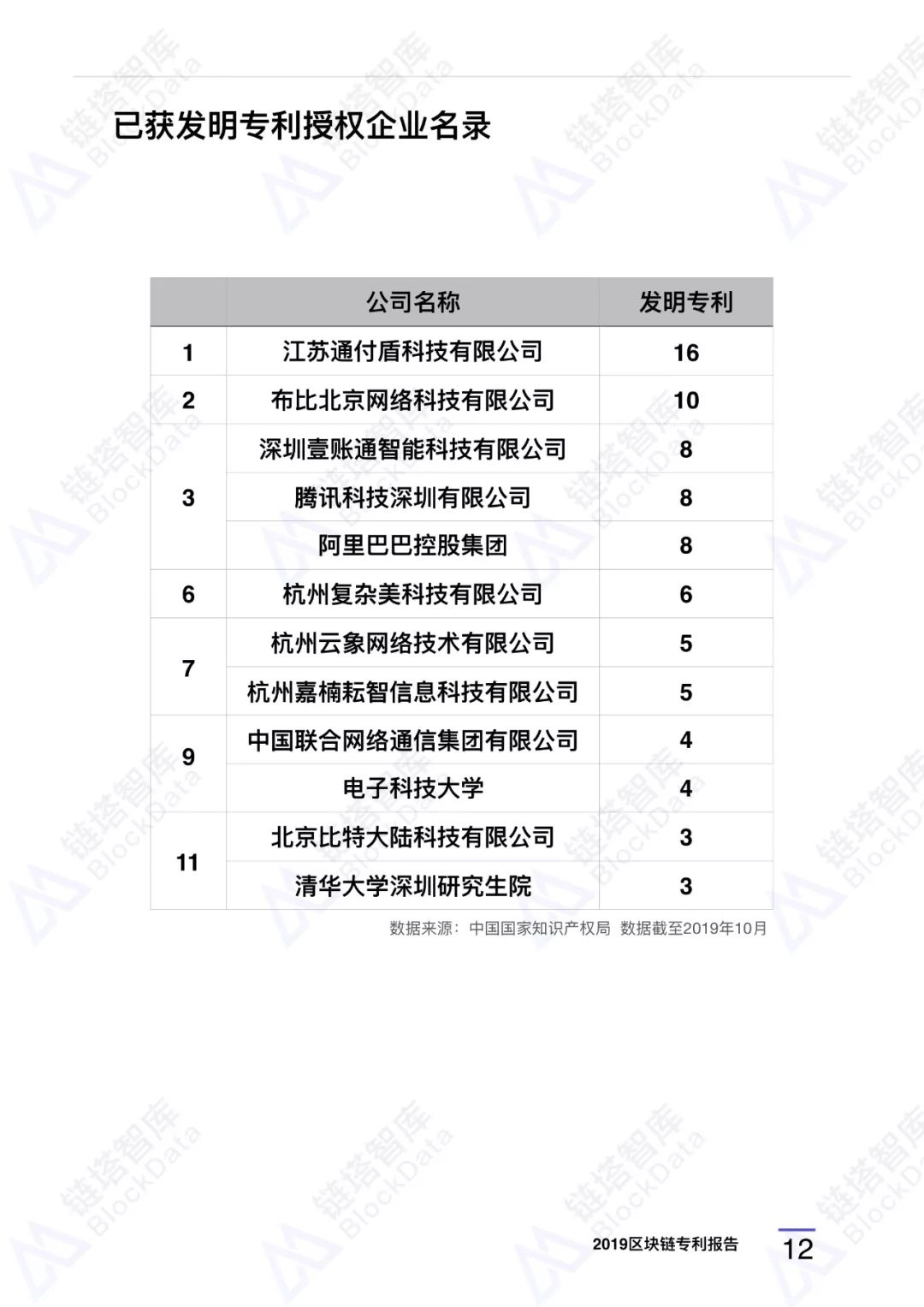 深度研报｜链塔智库2019中国区块链专利报告配图(19)