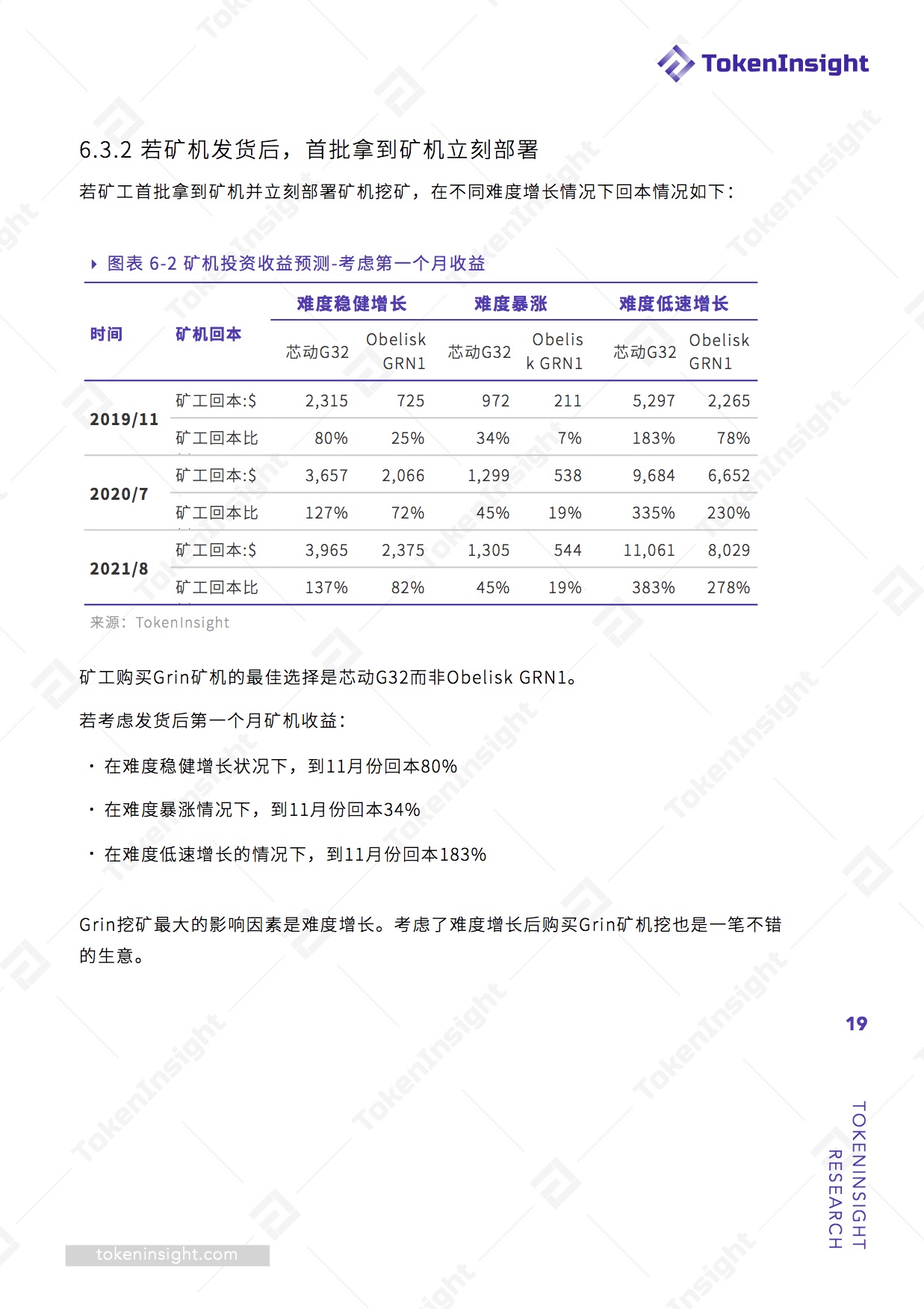 Grin矿机投资可行性分析报告 | TokenInsight配图(19)