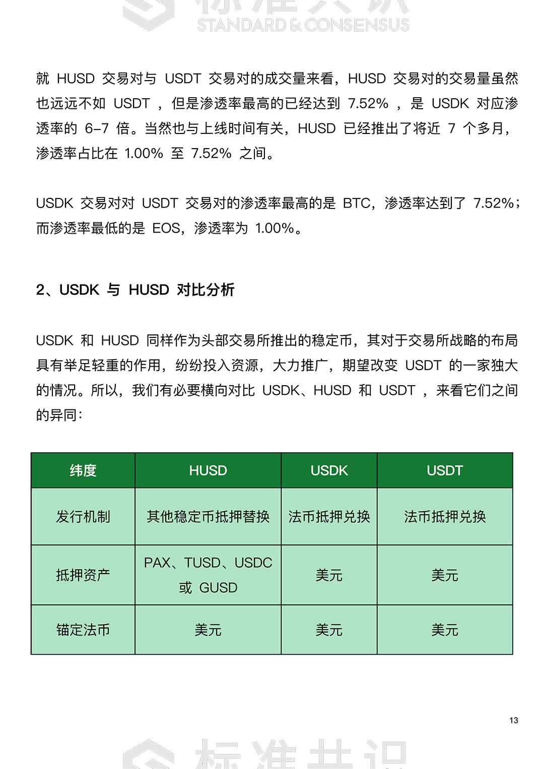 USDK 深度研究｜标准共识配图(14)