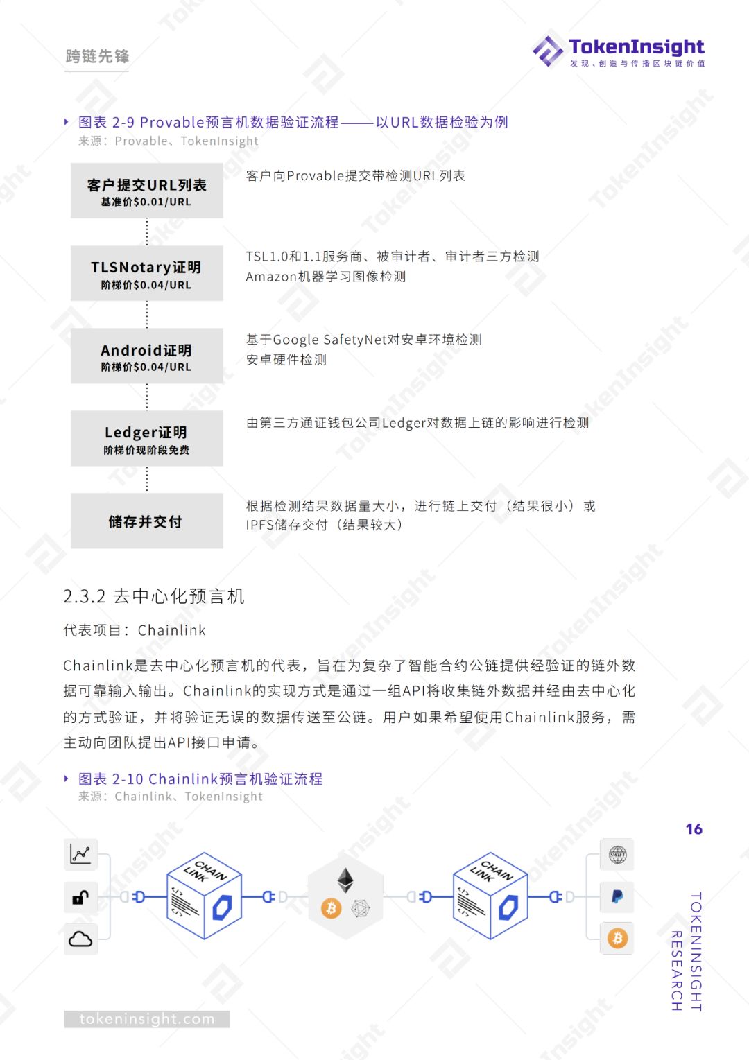 跨链行业研究报告 | TokenInsight配图(16)
