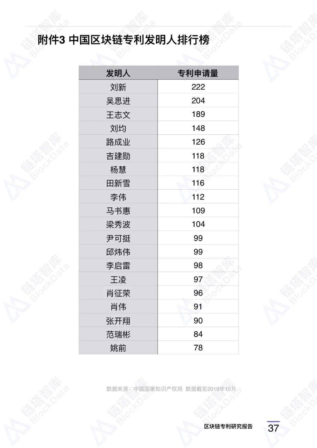 深度研报｜链塔智库2019中国区块链专利报告配图(45)