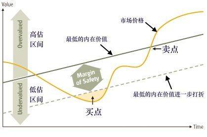 比特币投资实用指南：借助幂律走廊、MVRV 等判断 BTC 价值规律配图(4)