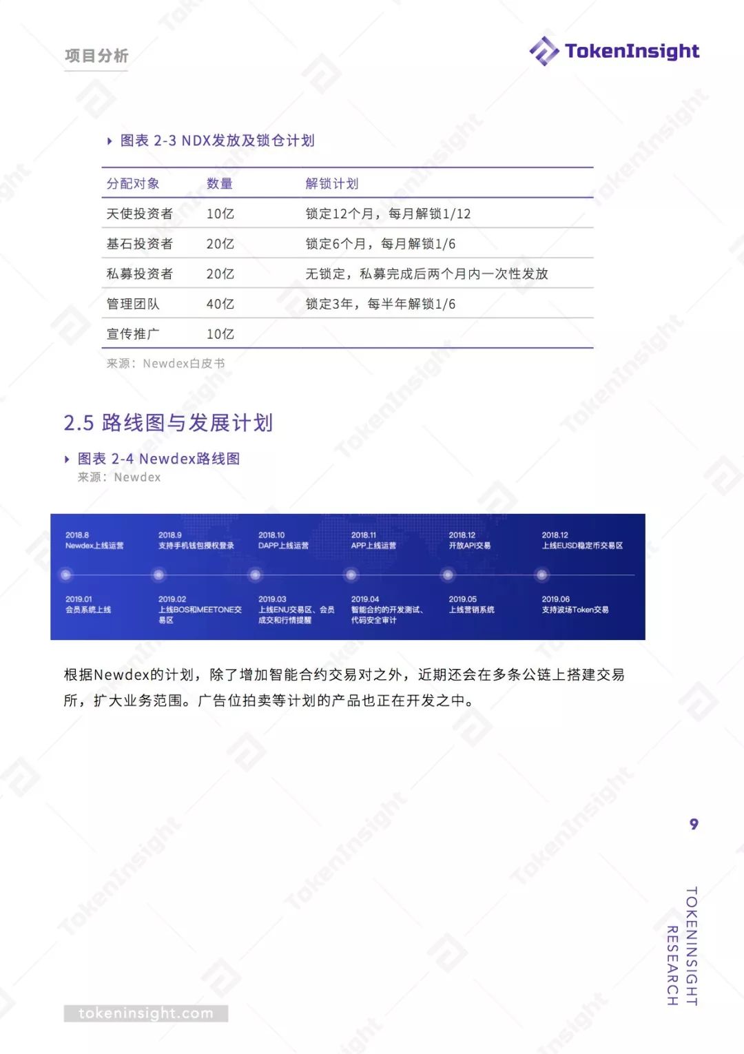 Newdex 研究报告 | TokenInsight配图(9)