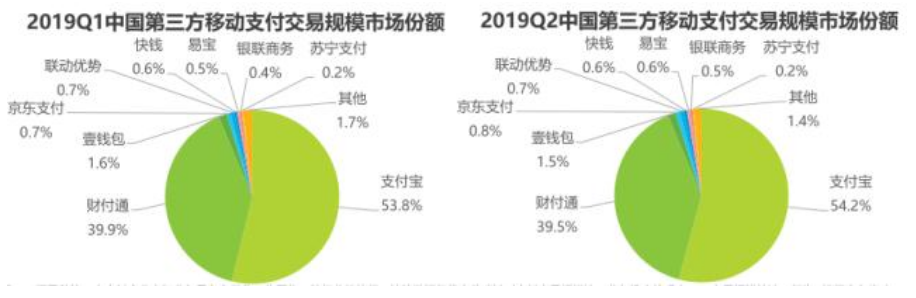 腾讯区块链白皮书谈Libra，正面迎战还是降维打击？配图(2)