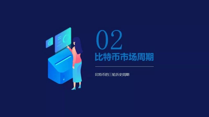 比特币牛市真的来了？其实FOMO情绪还远未被点燃配图(6)