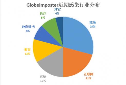 比特币行情实时走势图比特币行情_比特币金主被抓_比特币主链