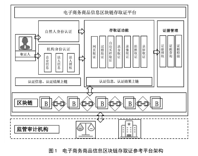 直播买到假货，售后不理不睬？两项区块链标准解决信任危机配图(1)