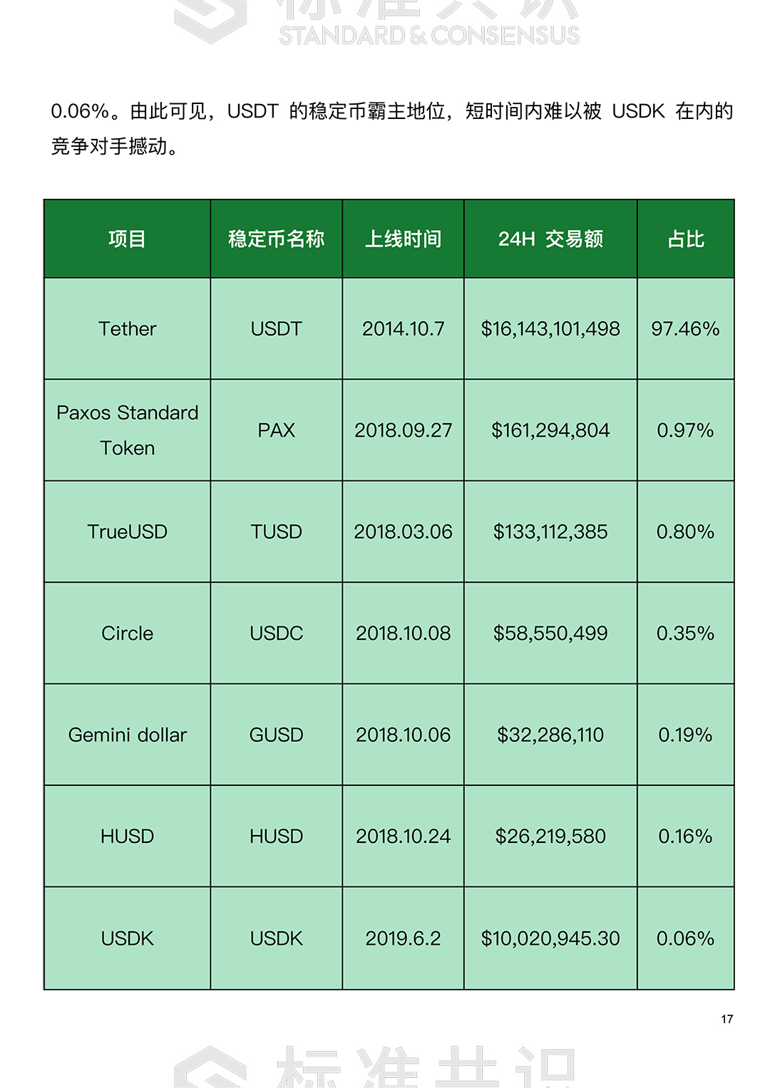 USDK 深度研究｜标准共识配图(18)