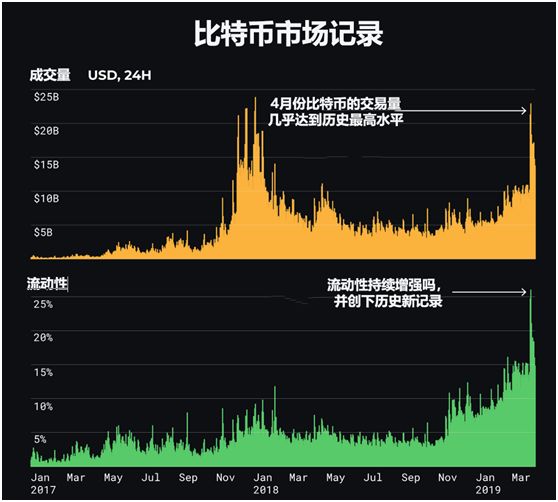 炒币这么久，你有一枚完整的比特币吗？配图(7)