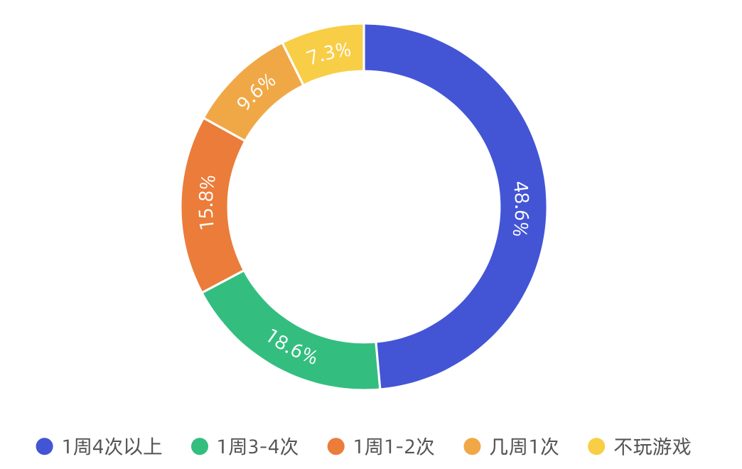 《2019年链游玩家需求调研报告》配图(4)