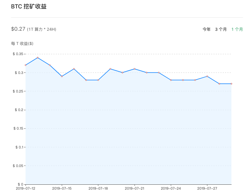 挖矿行业概述｜标准共识配图(4)