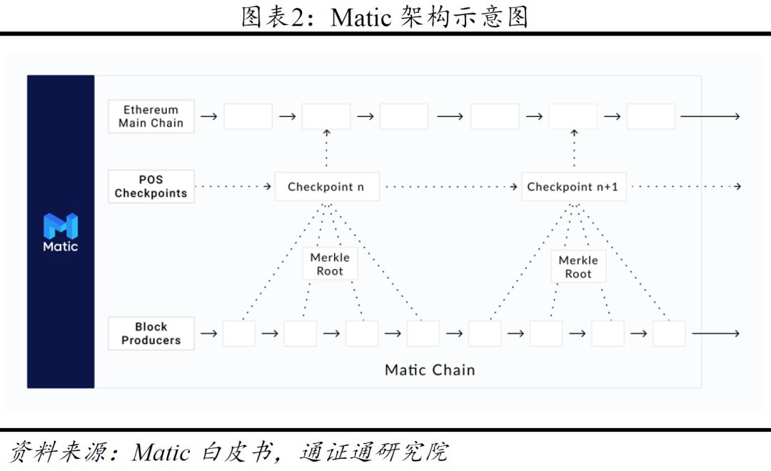 Matic Network：改进版的Plasma侧链  BiQuan Choice评级配图(7)