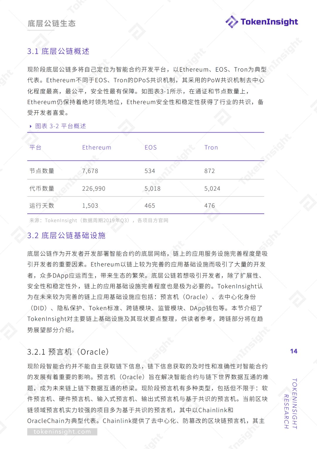 2019Q3底层公链行业报告暨评级结果更新 | TokenInsight配图(14)