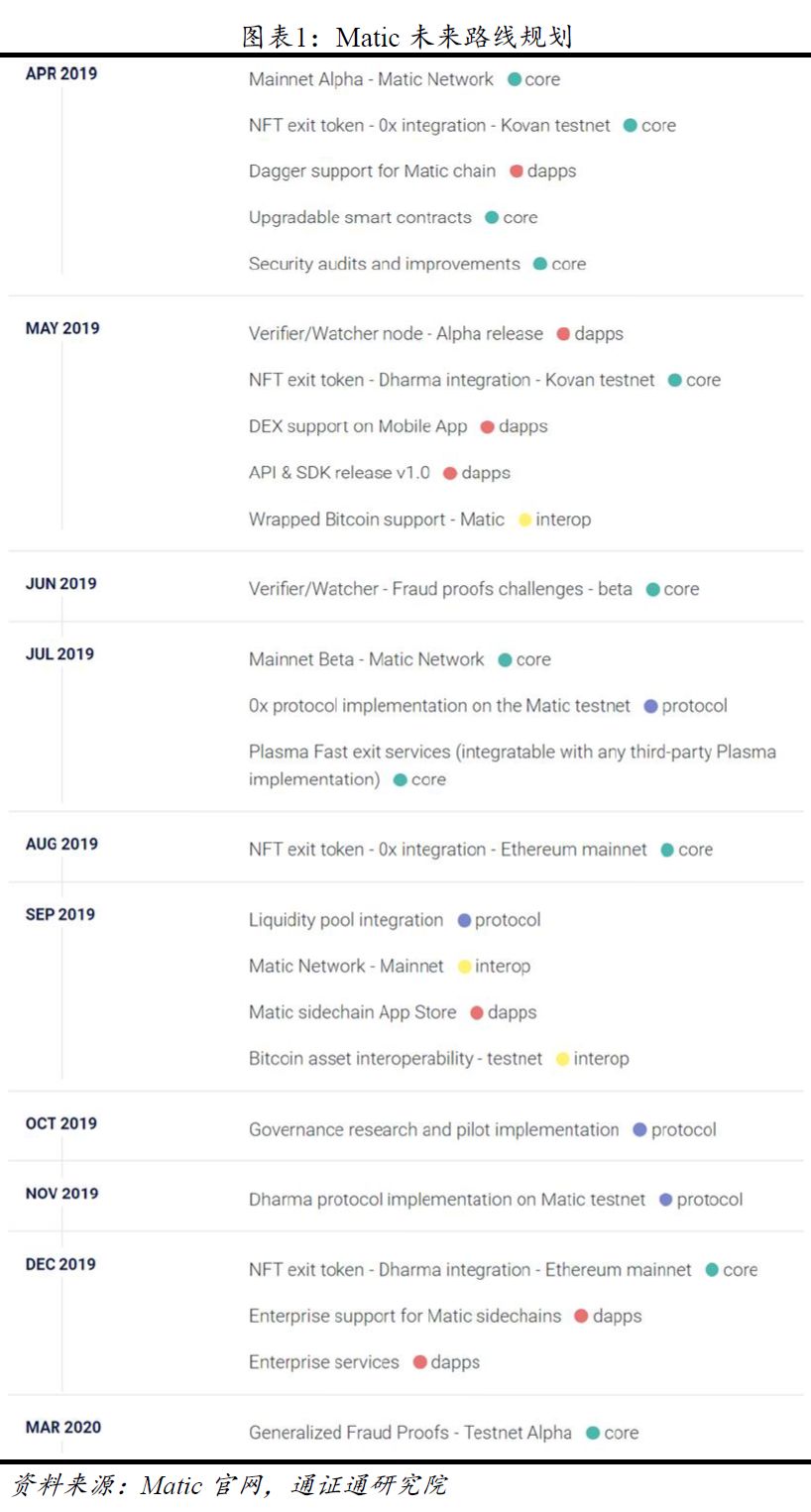 Matic Network：改进版的Plasma侧链  BiQuan Choice评级配图(5)