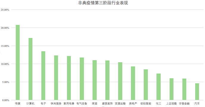 通过复盘非典对现状的启示｜标准共识配图(5)