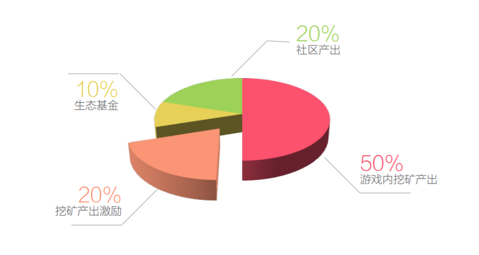 项目评测暗黑链游神：欲打造新一代的区块链游戏（饼干日记）配图(2)