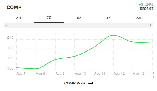 匿名开发者抢跑Curve，提前预挖2万CRV引发争议配图(5)