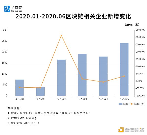 区块链成职业新宠，广东企业占半壁江山配图(4)