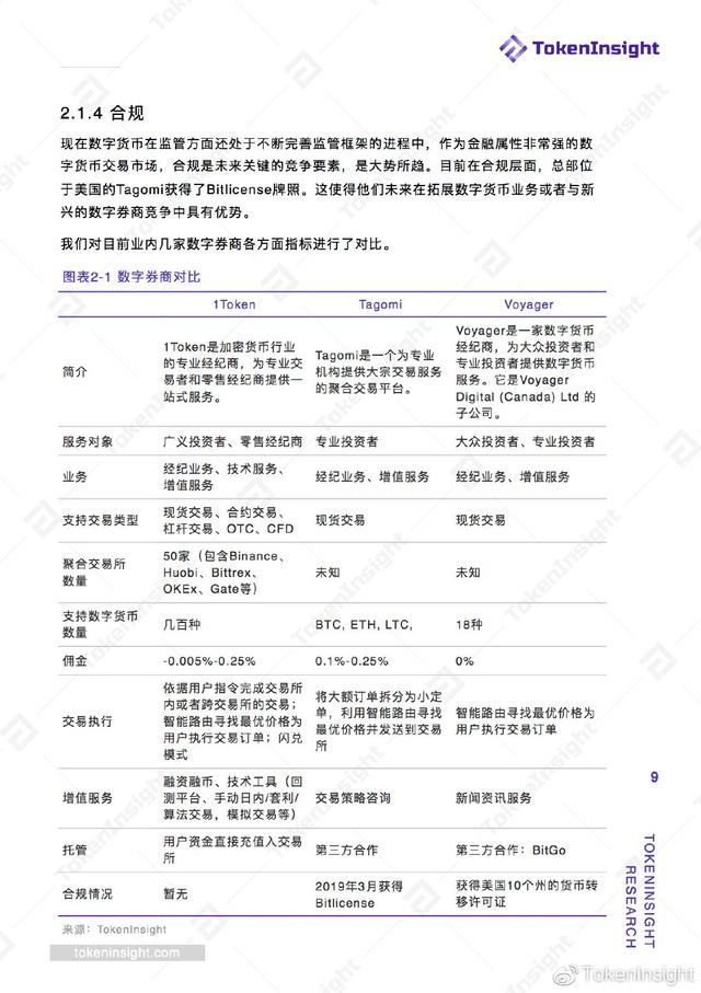 数字券商研究报告 | TokenInsight配图(40)