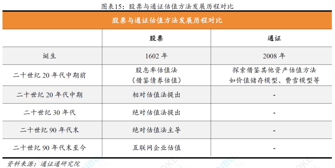 通证通研究院2018年度报告精选配图(6)