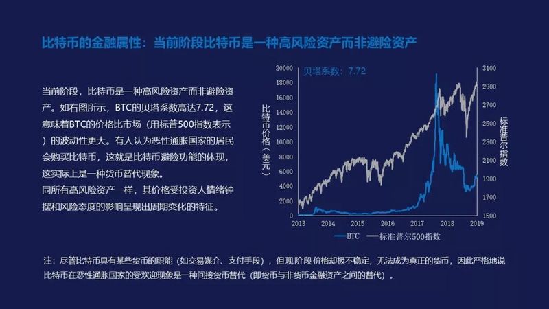 比特币牛市真的来了？其实FOMO情绪还远未被点燃配图(19)
