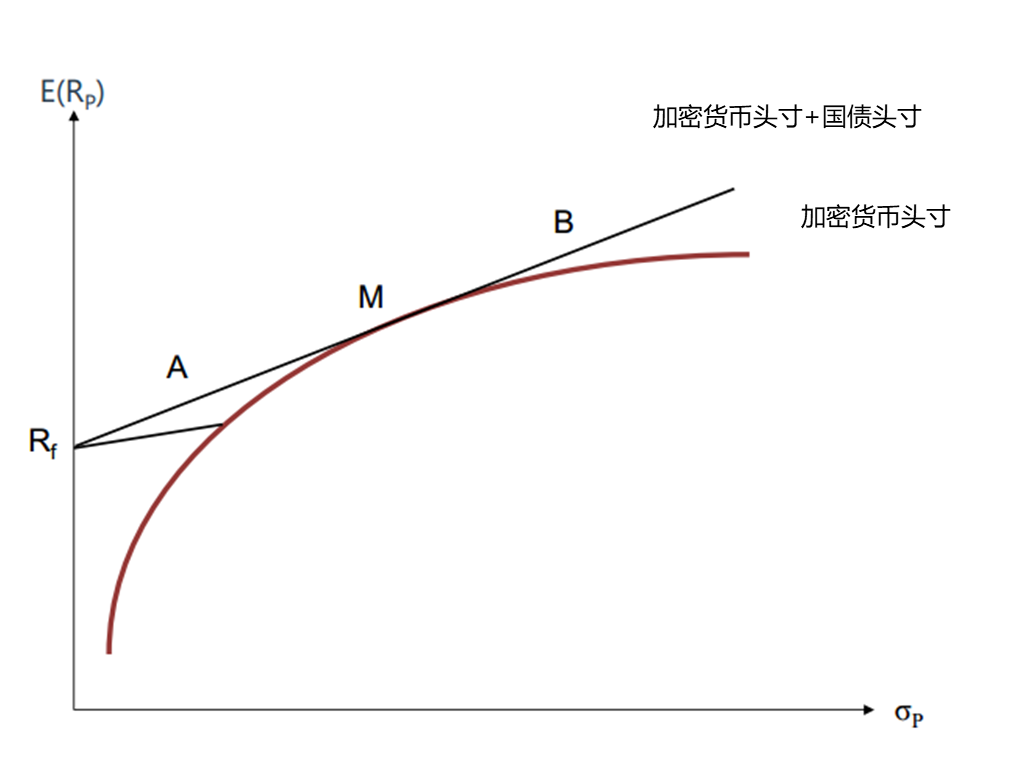 结构性牛市思考和应对｜标准共识配图(2)