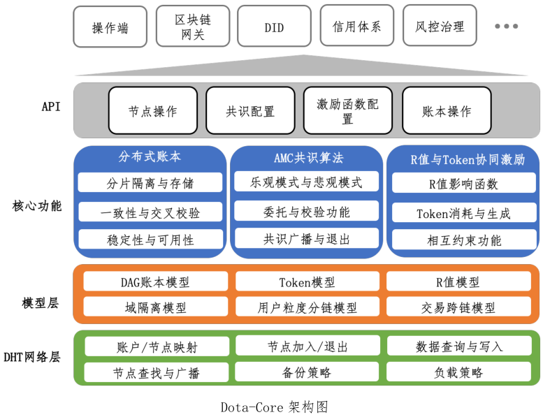 度小满发布DeFi白皮书，他们眼中的DeFi是什么样的？配图(2)